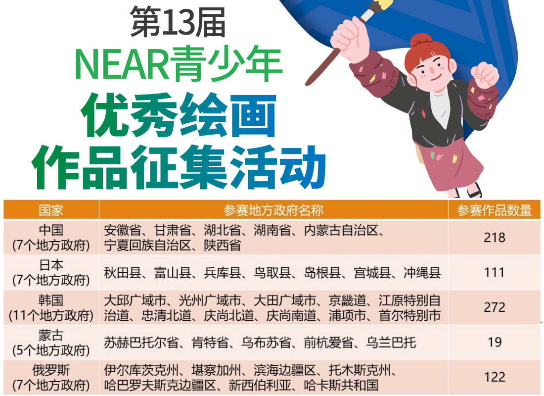 秘书处新闻