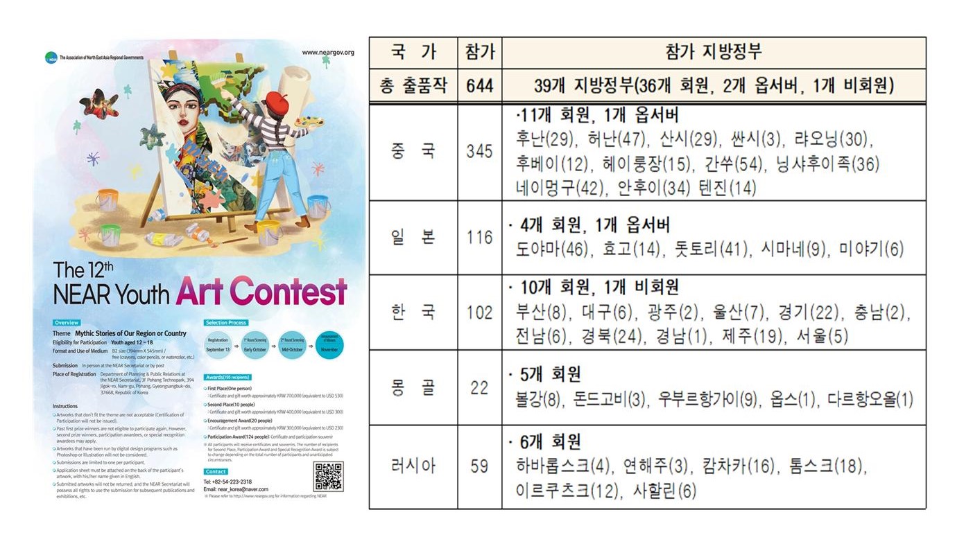 Application Period for the 12th NEAR Youth Art Contest Comes to an End